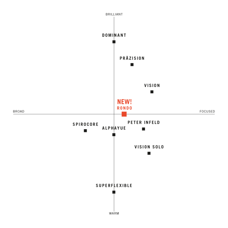 63ecb36f2489b2022f00eae27f198a0a_Viola_Soundchart_Rondo.png