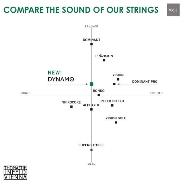 Struny do altówki - Thomastik DYNAMO DY200
